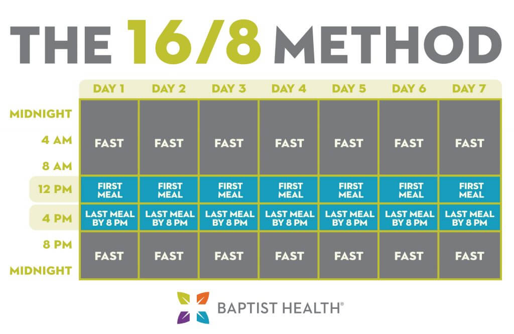 Intermittent Fasting for Weight Loss - Baptist Health