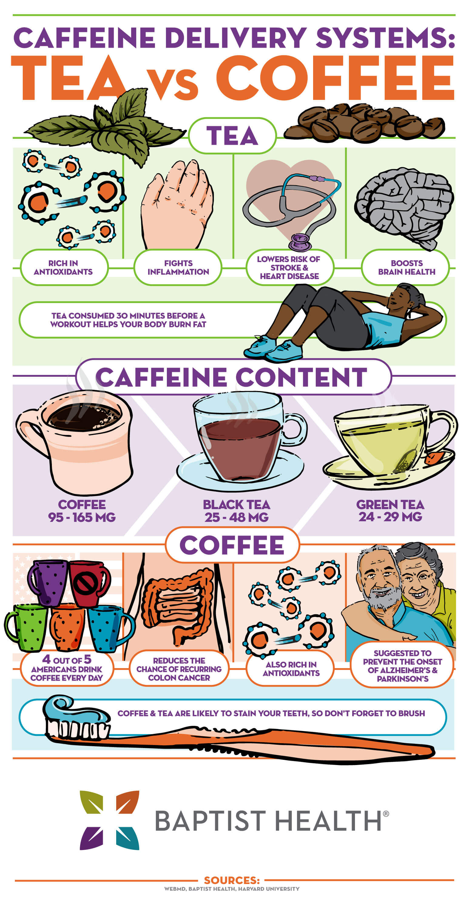 https://www.baptisthealth.com/-/media/images/migrated/blog-images/content-images/2018-coffeevstea-infographic-1.jpg?rev=3fe7d6da801e414e81fe28c643c28897&hash=B0F48B3194394ABAB6743BDF2B2F0963