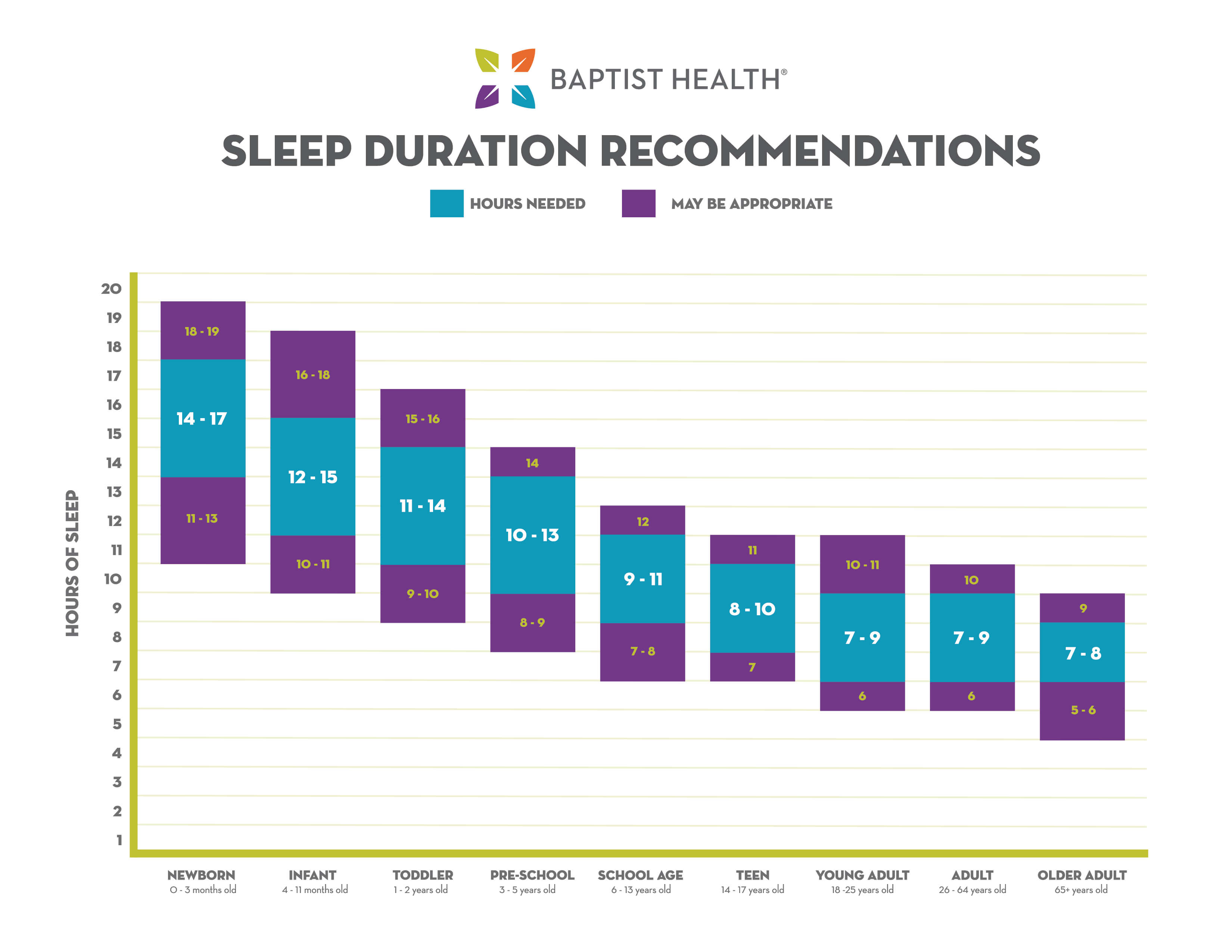 How Much Sleep Do You Need? - Baptist Health