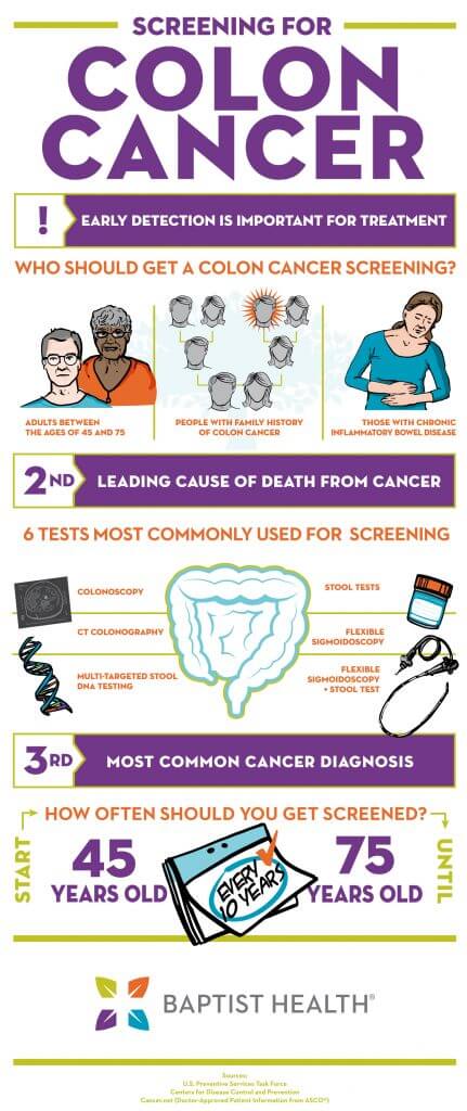 Know When to Get a Colon Screening - Baptist Health