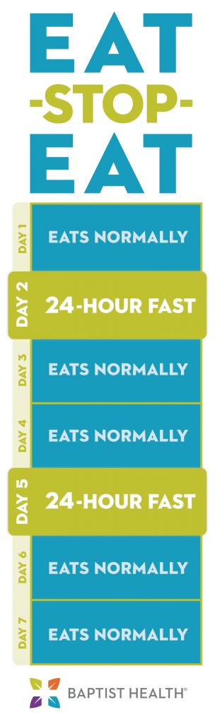 Intermittent Fasting for Weight Loss Baptist Health