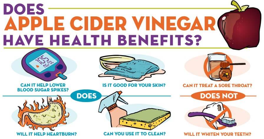 Apple cider vinegar on sale and blood pressure