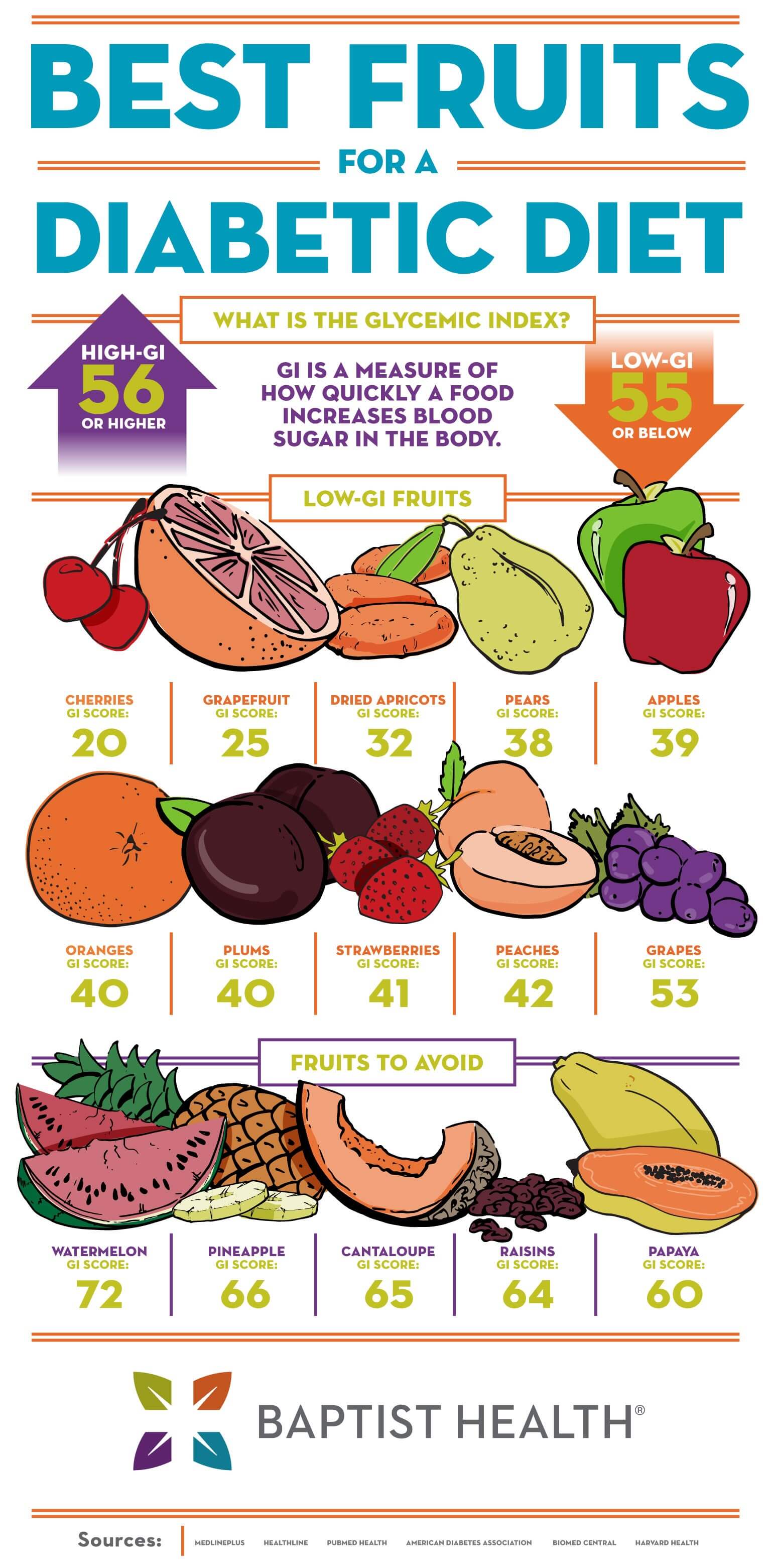 Best Fruits For A Diabetic Diet Baptist Health   Infographic Diabetic Fruit 