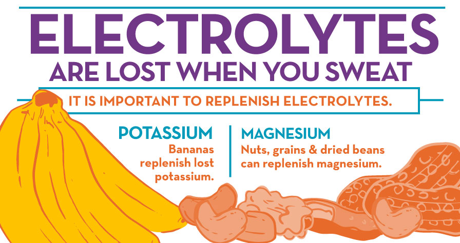 balancing electrolytes