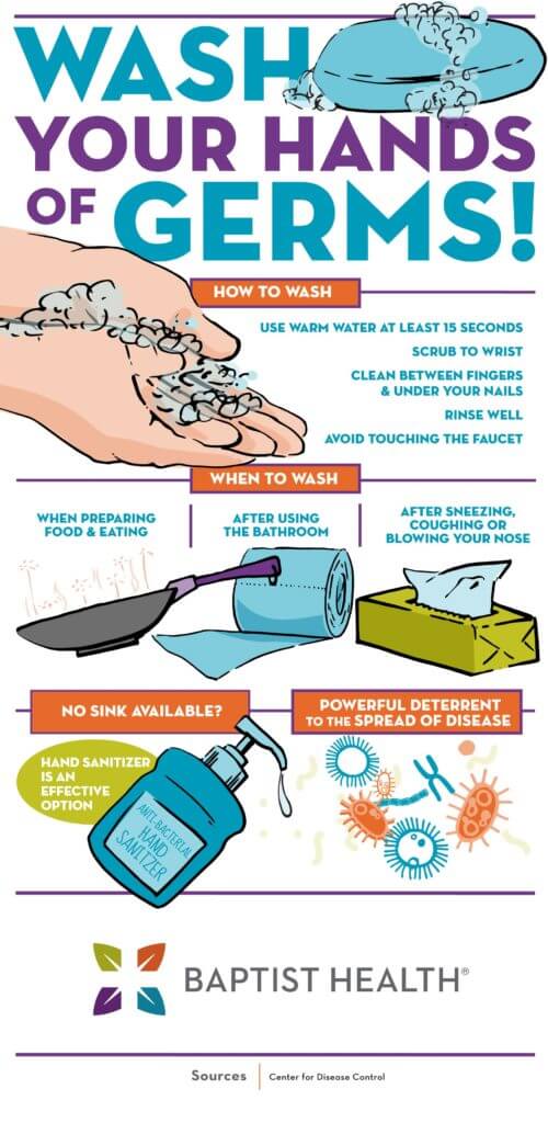 https://www.baptisthealth.com/-/media/images/migrated/blog-images/content-images/infographic-handwashing-500x1024.jpg?rev=a0ef1a8ce2384c7a9656c3d3060a7b66&hash=92E7996B3037D81F59148257A2F37520