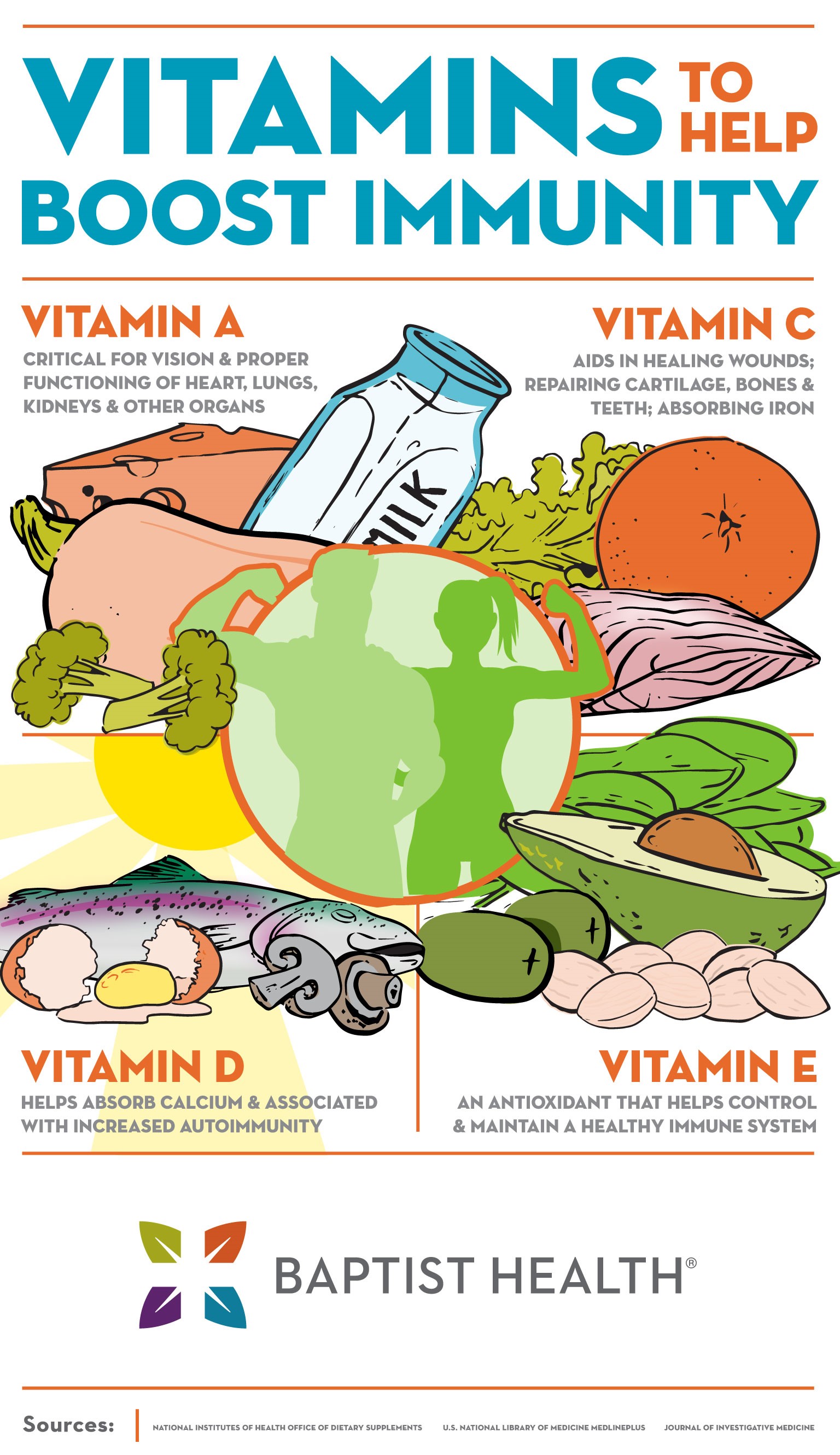 Immune system-boosting vitamins