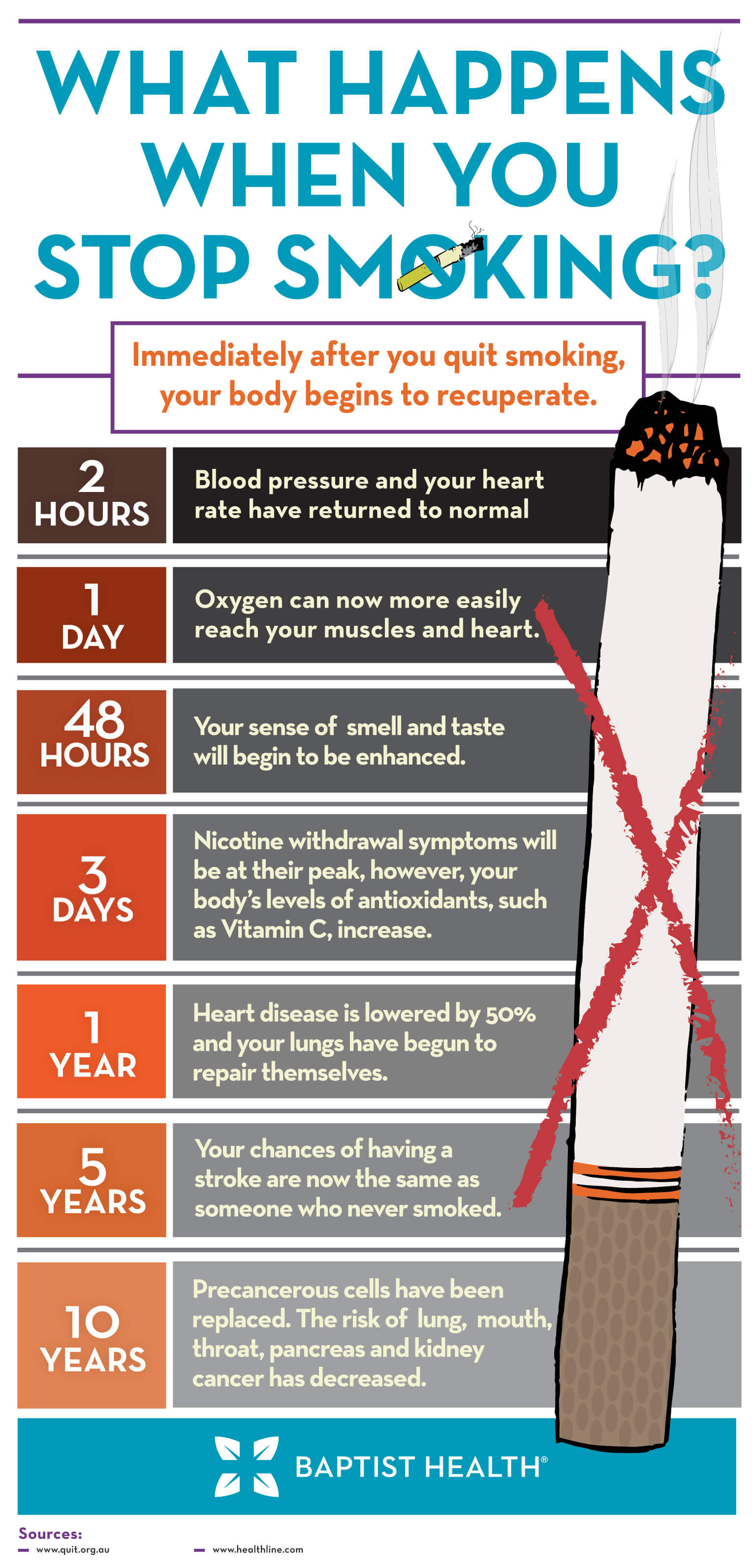 what happens when you quit smoking        
        <figure class=