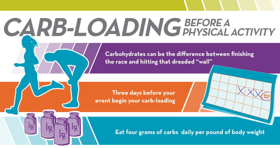 When to eat discount carbs before workout