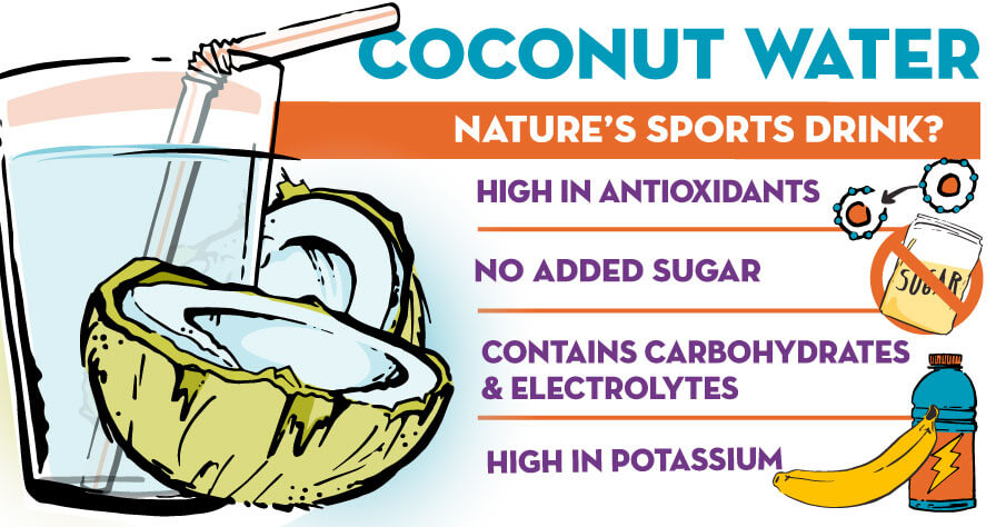 Coconut Water – Nature's Sports Drink? - Baptist Health