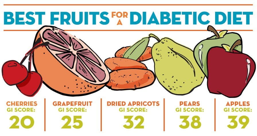 Best Fruits For A Diabetic Diet - Baptist Health