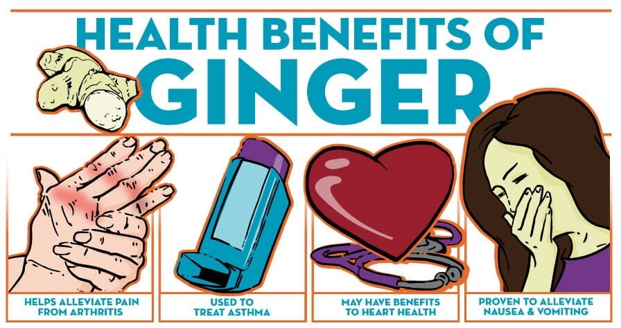 Know the health benefits of ginger