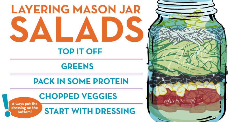 How to Pack Salad in a Jar - Four to Cook For