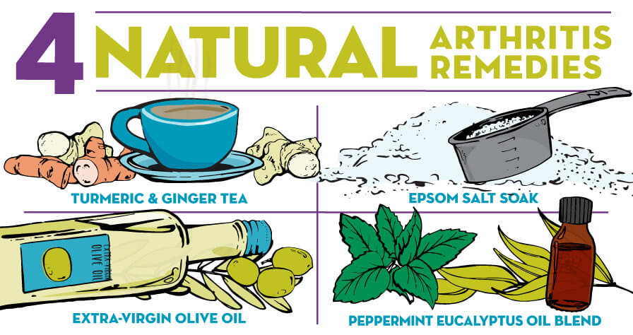 Herbal arthritis treatments