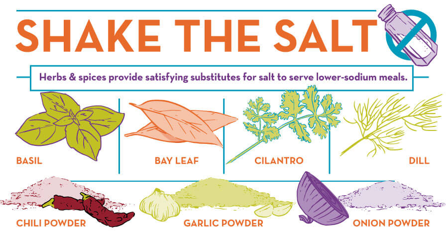 Healthier Salt Substitutes: How to Reduce Sodium Intake